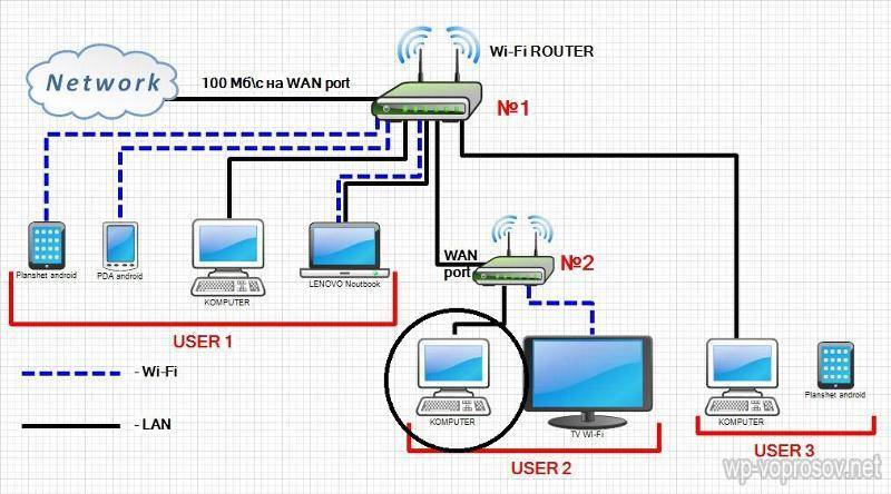 Как настроить интернет на компьютере через кабель lan без роутера