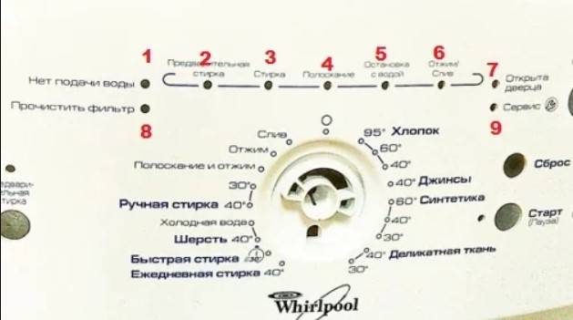                коды ошибок стиральных машин