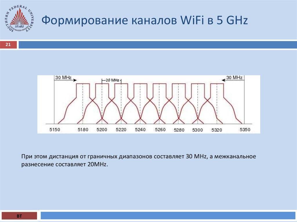 Что такое двухдиапазонный wi-fi роутер (dual-band wi-fi)? как он работает и стоит ли покупать