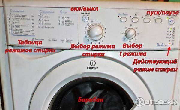 Сколько порошка сыпать в стиральную машину автомат?