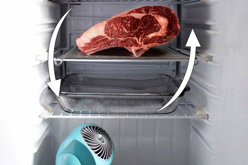 Sos! как убрать запах протухшего мяса в холодильнике? - страна мам