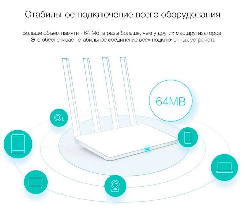 Обзор маршрутизатора xiaomi mi wifi router 4 - отзыв владельца - вайфайка.ру