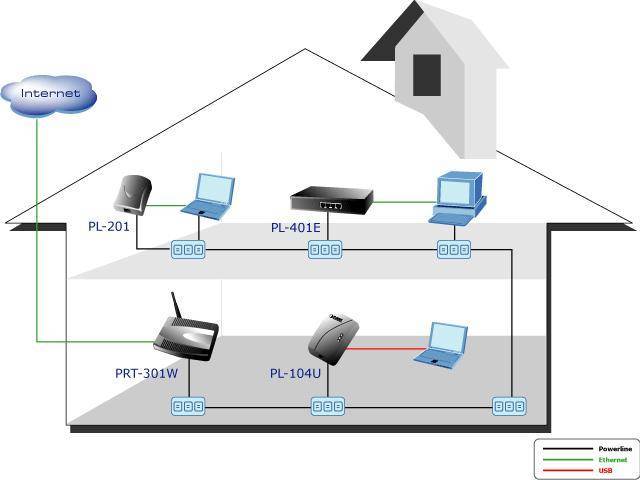 Как провести кабель интернета по квартире