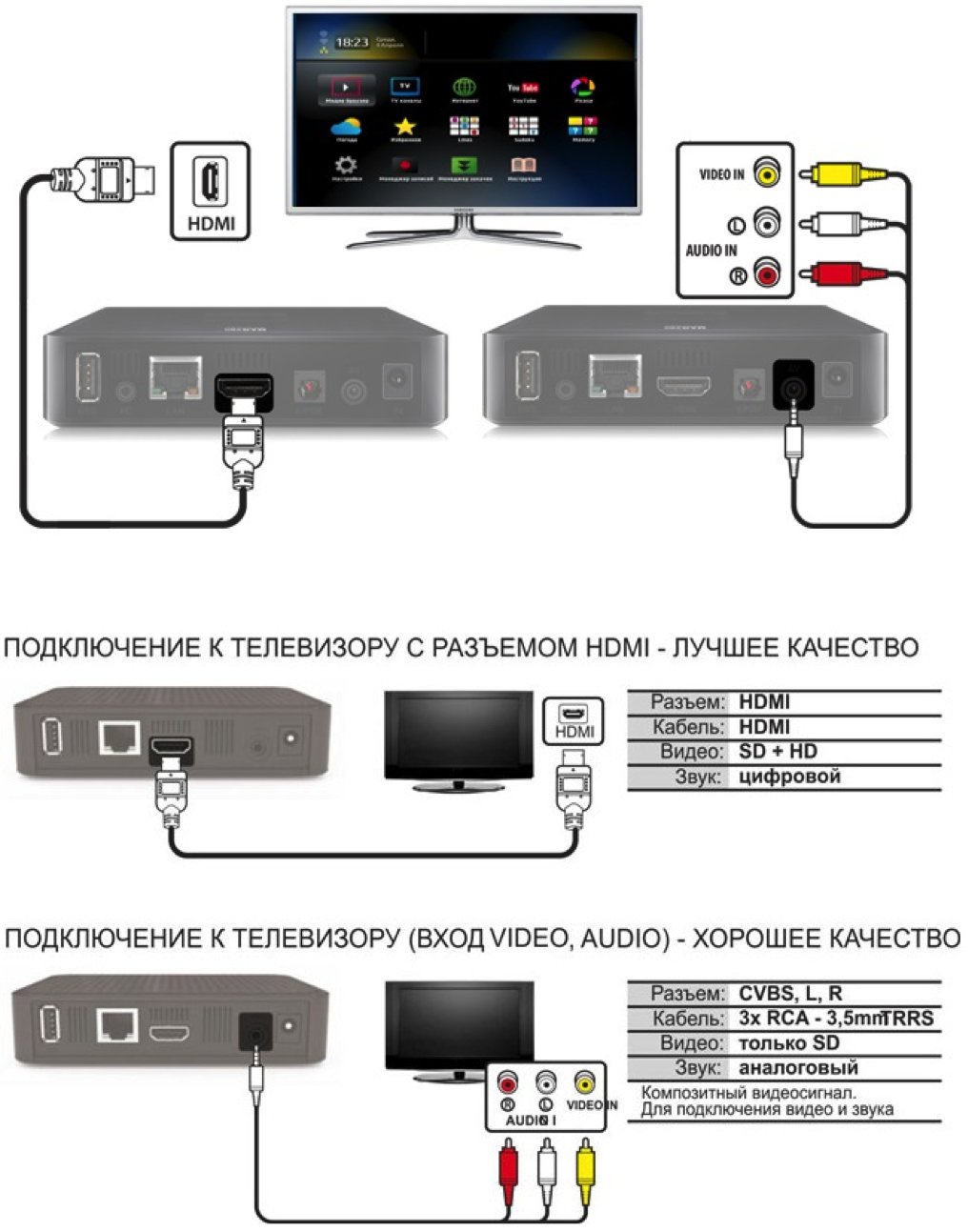 Как вывести планшет на телевизор