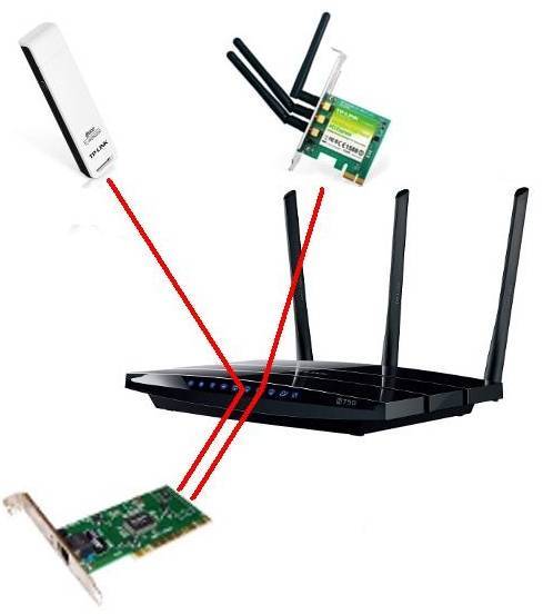 Как выбрать сетевой usb wifi адаптер для компьютера или ноутбука