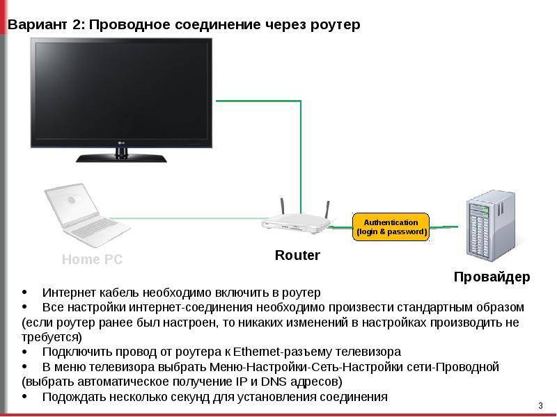 Способы подключения телевизора к интернету: по кабелю и через wi-fi — onlime блог