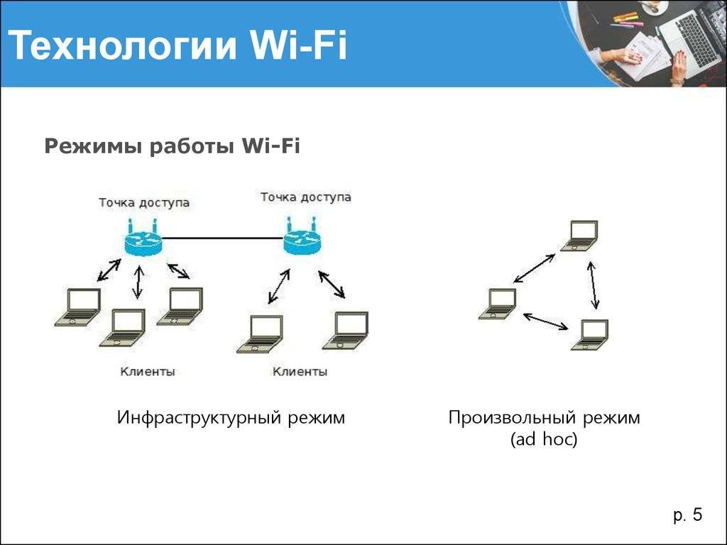 Virtual wifi или как в windows создать wifi-сеть с раздачей интернета — miradmin