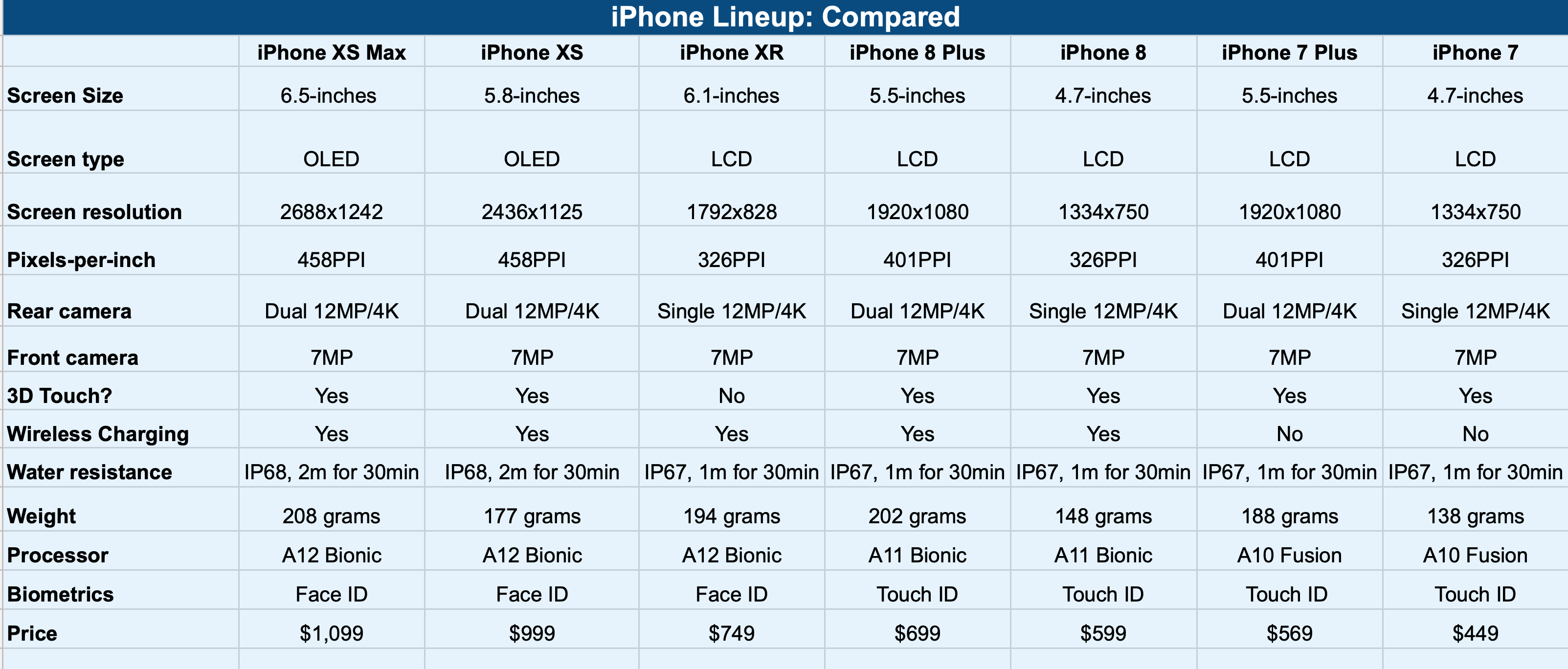 Все-все отличия iphone x от iphone xs max