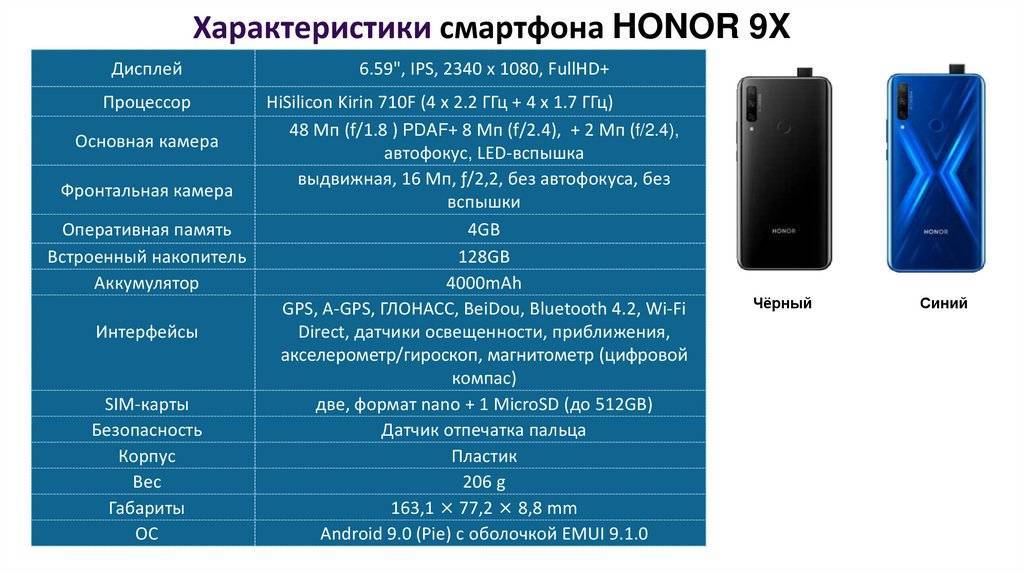Рейтинг лучших смартфонов honor 2021-2022 (январь).
