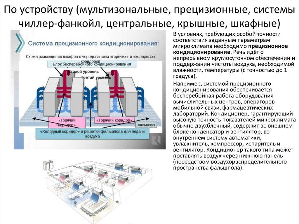 Схема монтажа прецизионного кондиционера