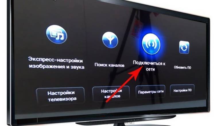 Что такое smart tv и для чего нужен?
