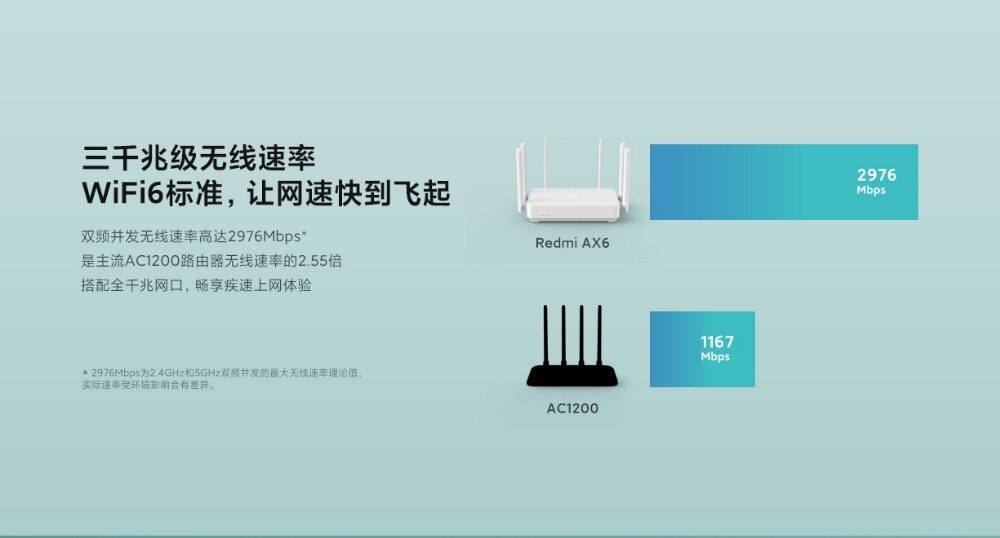 Настройка роутера xiaomi mi wi-fi 3g