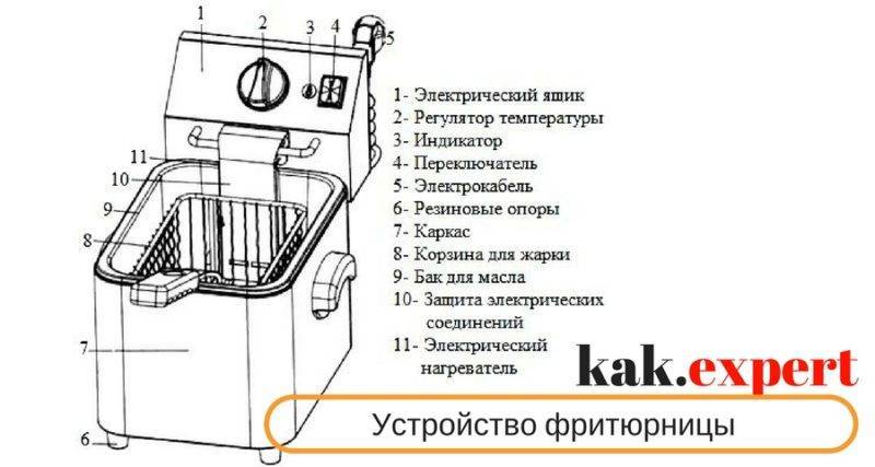 Электрическая фритюрница: устройство и принцип работы, как пользоваться, как помыть