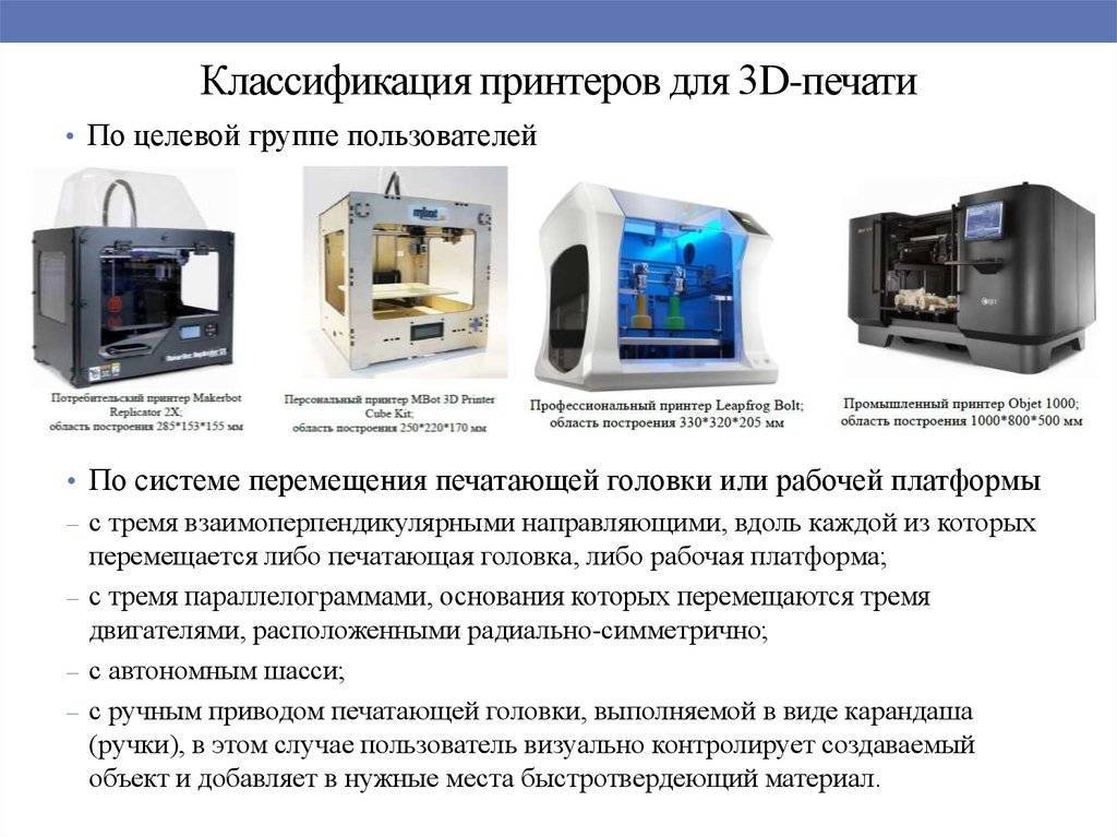 3d-принтер (конструкция, виды, производители) | wiki 3dp