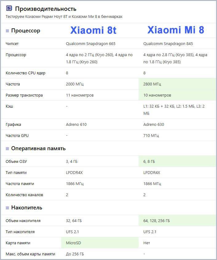 Xiaomi mi 6 (2017) vs xiaomi mi a3 (2019)