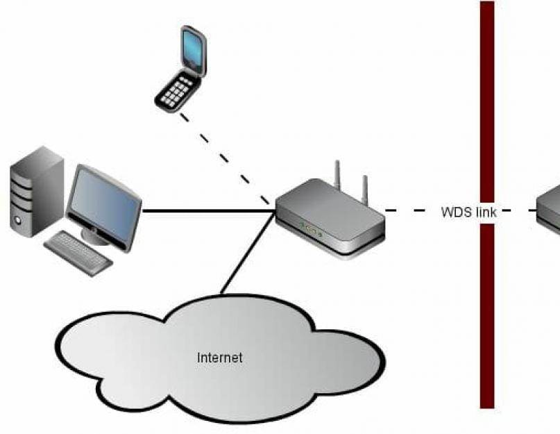 Как подключится к скрытой wi-fi сети