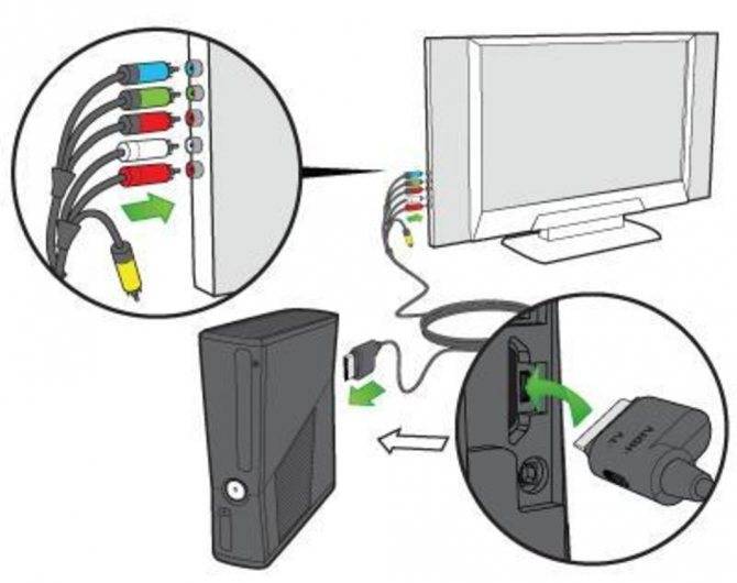 Как подключить xbox к телевизору: 5 способов