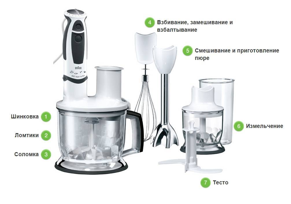 Рецепты для блендера. что можно приготовить с помощью блендера :: syl.ru