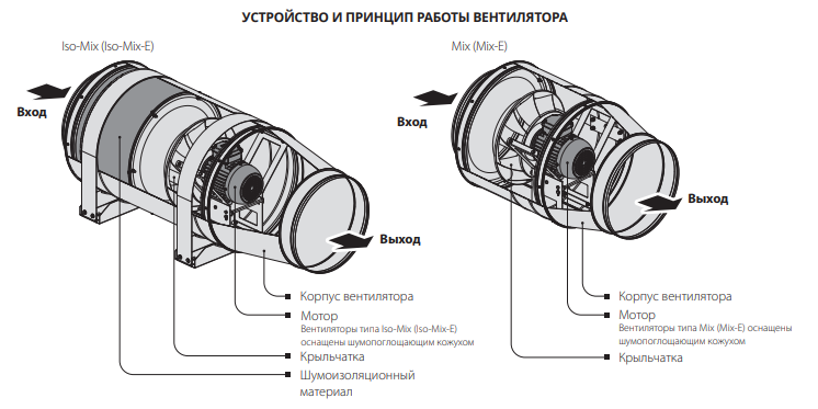 Привод вентилятора: надежная работа вентилятора системы охлаждения :: www.autoars.ru