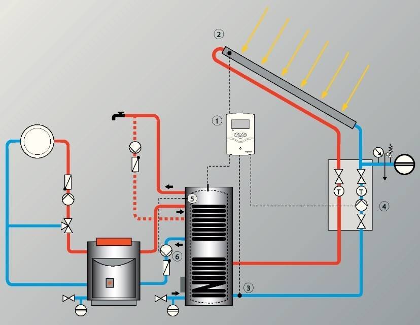 Бойлеры для газовых котлов косвенного нагрева. Обвязка бойлера косвенного нагрева Fed смарт 240. Схема подключения бойлера косвенного нагрева воды. Система отопления с баком косвенного нагрева. Бойлер ГВС косвенного нагрева.