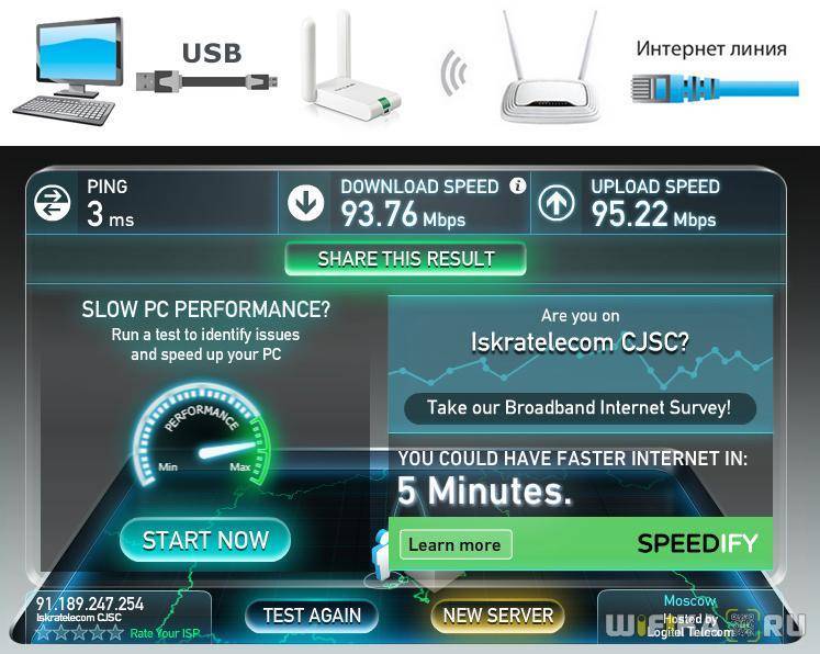 Макс подключить к интернету. Скорость интернета. Тест скорости интернета. Нормальная скорость интернета. Скорость интернета вай фай роутера.