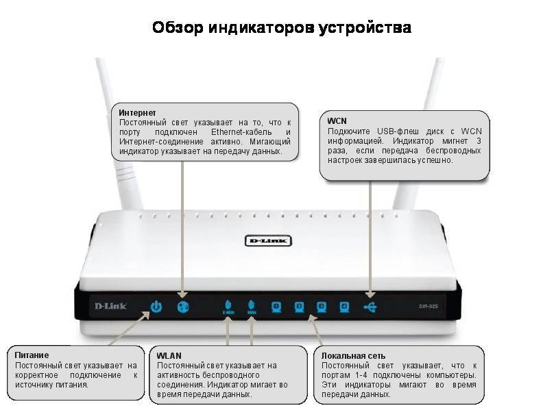 На роутере горят все лампочки, но интернет не работает — в чем причина? tp-link, asus, huawei, keenetic, tenda, d-link - вайфайка.ру