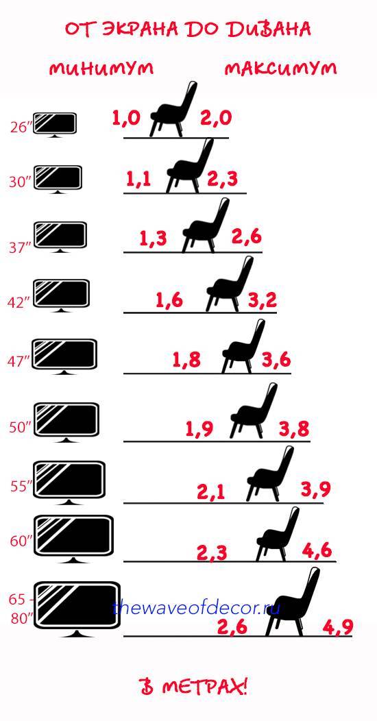 Диагональ телевизора: как измерить и как выбрать