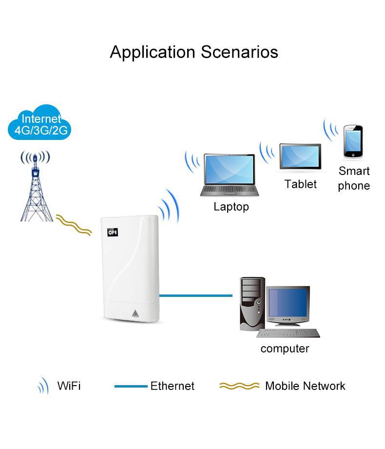 Гигабитный wi-fi роутер tenda ac8: обзор и настройка