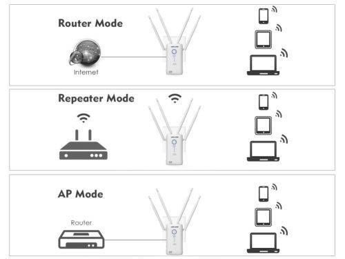 Как настроить усилитель wifi tp-link extender — подключение повторителя (репитера) к роутеру