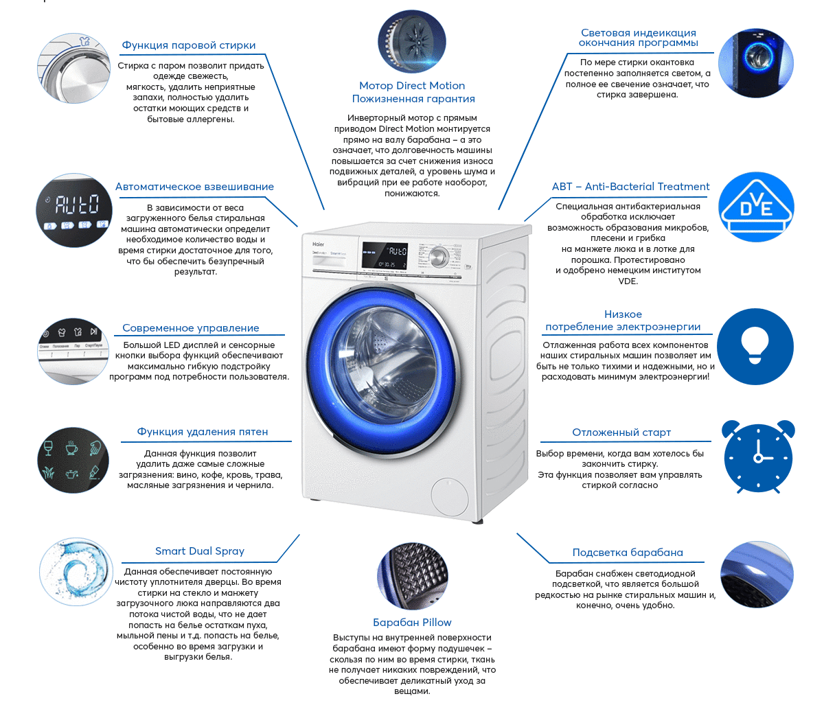 10 лучших стиральных машин с функцией пара - рейтинг 2021