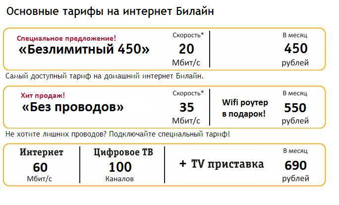 Тарифный план для интернета билайн