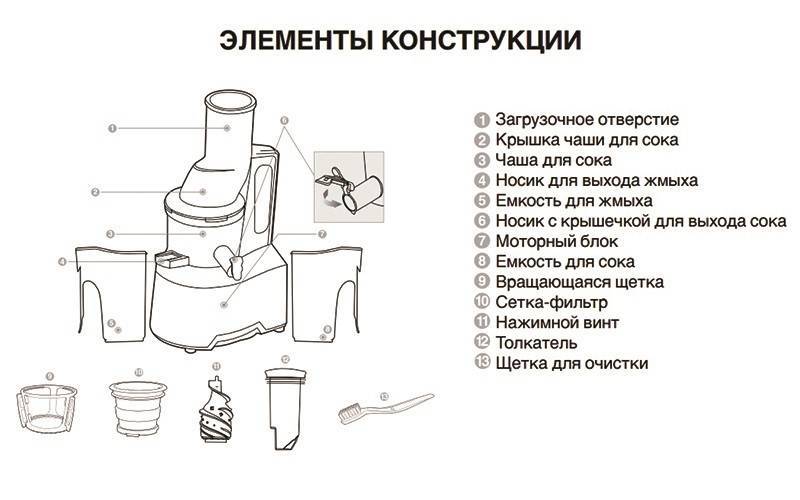 Какая соковыжималка лучше – шнековая или центробежная? рейтинг соковыжималок :: syl.ru