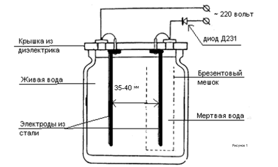 Как сделать аппарат живой и мертвой воды своими руками? :: syl.ru