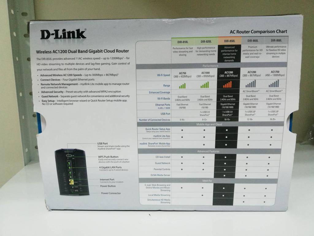 Роутер d-link dir-850l - купить | цены | обзоры и тесты | отзывы | параметры и характеристики | инструкция