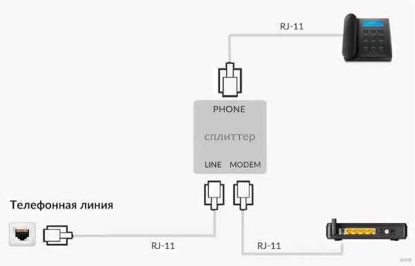 Как настроить wan в маршрутизаторе с adsl и 3g модемом - мужик в доме.ру