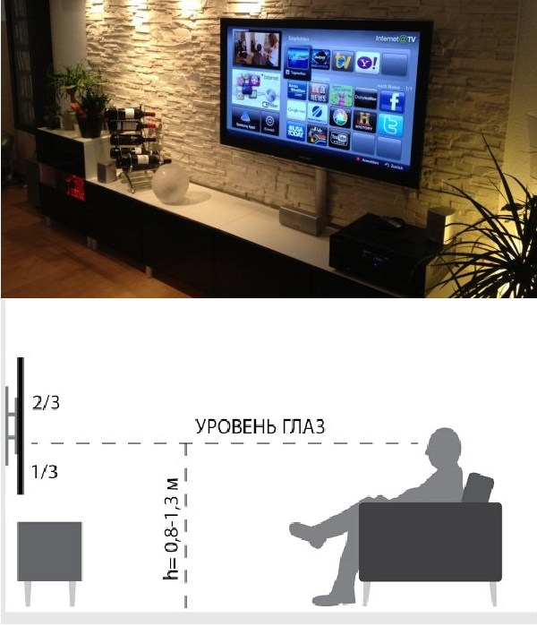 Высота установки телевизора в спальне на стене  – rozetkaonline.com