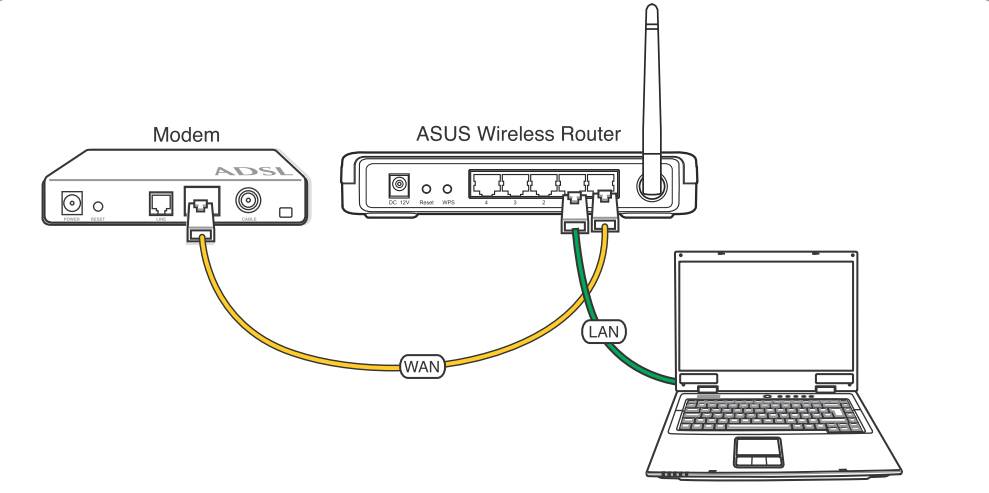 Как настроить wifi роутер tenda самостоятельно - подробная инструкция по подключению