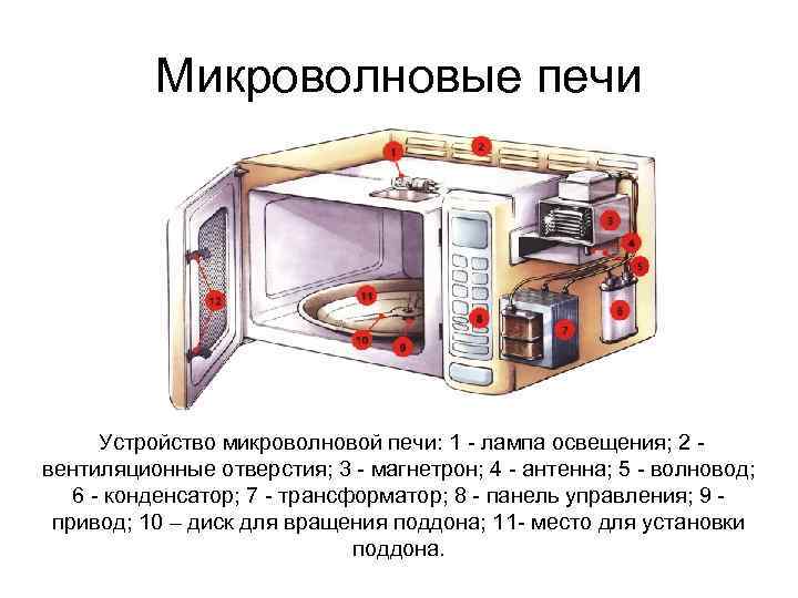 Выбираем мини-печь для кухни и не ошибаемся! подробная инструкция для грамотной покупки