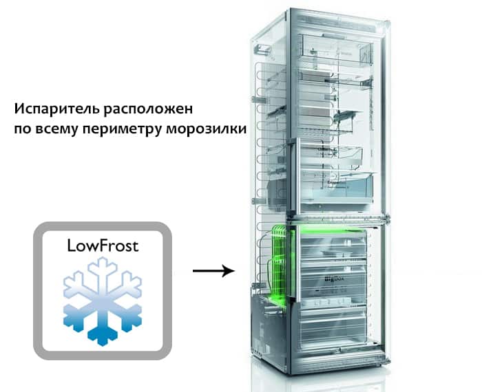 Нужно ли размораживать холодильник с системой no frost и почему?