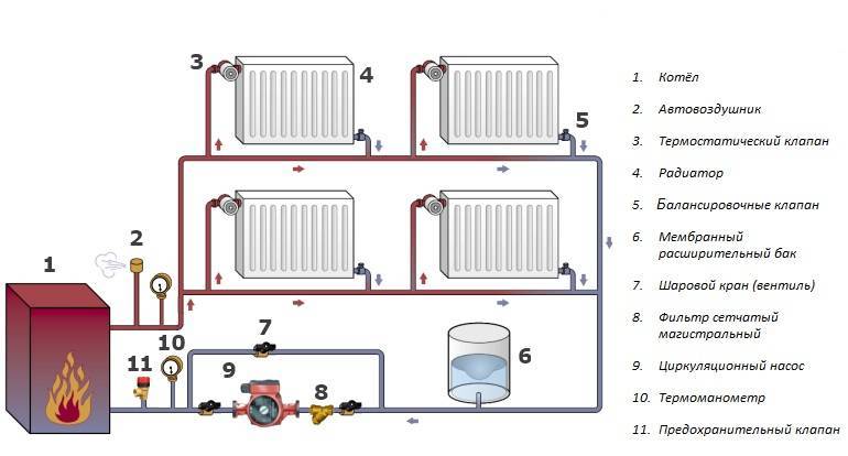 Как правильно установить циркуляционный насос в систему отопления — инструкция