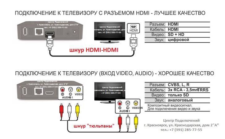 Как подключить триколор к телевизору самсунг старого образца