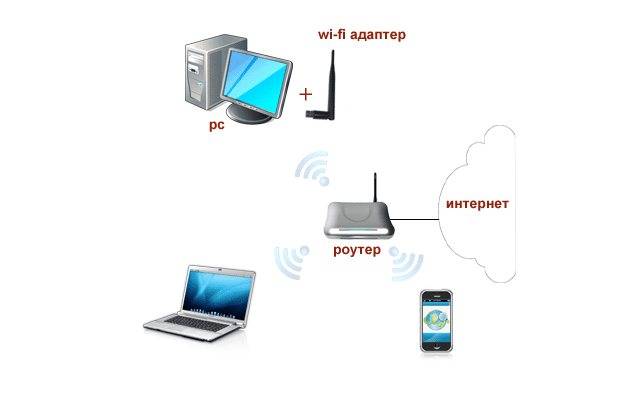 Где на компьютере, или ноутбуке (windows 7, windows 8) найти настройки wi-fi?