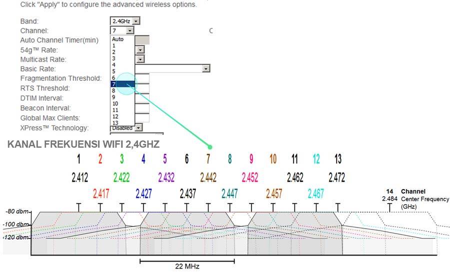 Частота wifi 5. Частоты Wi-Fi 5 GHZ. Частоты каналов WIFI 5ггц. Частоты WIFI 2.4 ГГЦ В России. Каналы WIFI 5 ГГЦ В России.