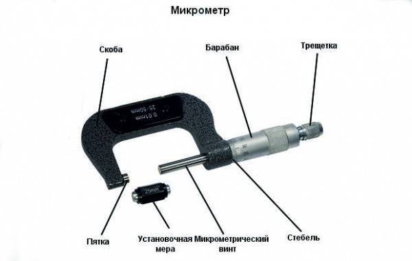 Инструкция: как пользоваться микрометром