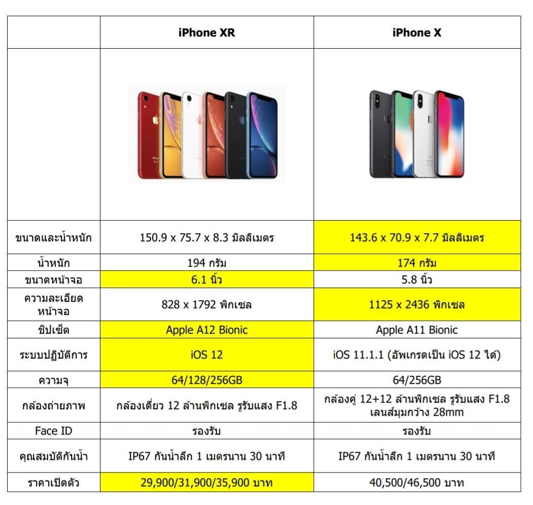 Iphone 12 mini vs iphone xr сравнение