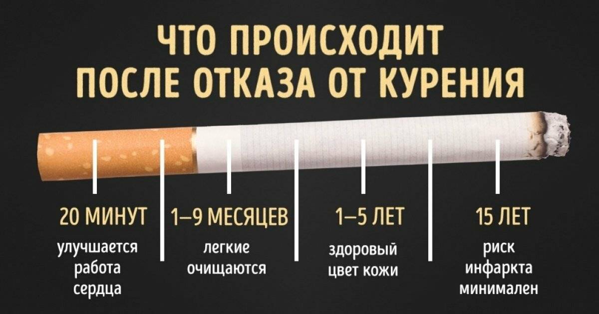 Как бросить курить электронные сигареты за короткое время? - kupihome.ru