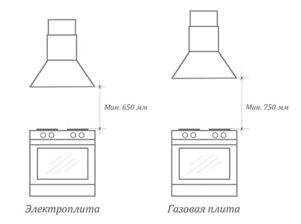 Выбор размера кухонной вытяжки
