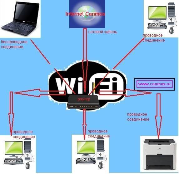 Почему ноутбук, смартфон, или планшет не видит wi-fi сеть 5ghz
