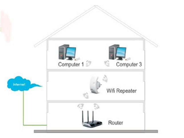 10 способов увеличить радиус действия wifi роутера