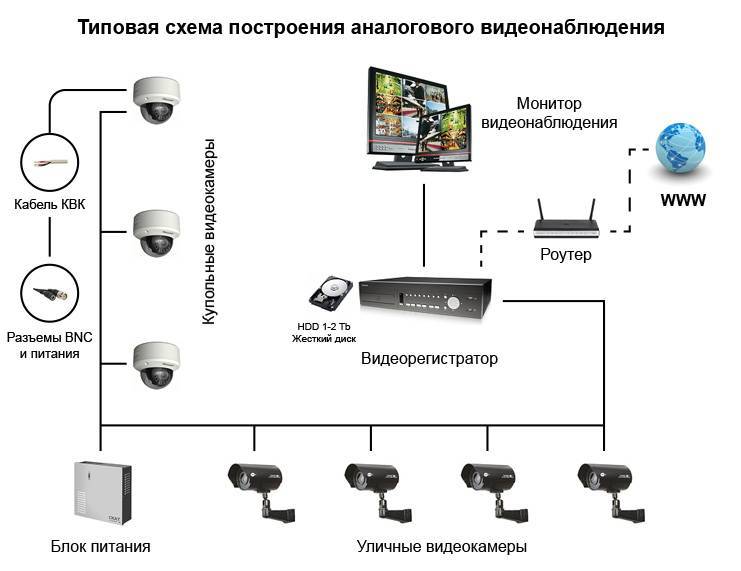 Видеонаблюдение на производстве: как сделать все правильно – ucontrol.ru
